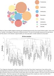 Terms in this set (22). Unsettling Antibiosis How Might Interdisciplinary Researchers Generate A Feeling For The Microbiome And To What Effect Humanities And Social Sciences Communications