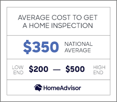 Minor water damage, like a leaky toilet. 2021 Cost Of Home Inspection Average House Inspector Price Homeadvisor