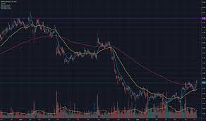 Bld Stock Price And Chart Asx Bld Tradingview