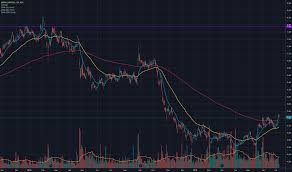 bld stock price and chart asx bld tradingview