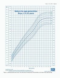Complete Height Chart Calculator For Babies Baby Boy Growth