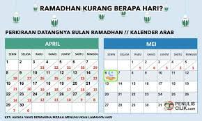 Kata ini bahkan disamakan dengan ahlan wa sahlan yang memiliki arti serupa. Ramadhan Kurang Berapa Hari Lagi Ya Penulis Cilik