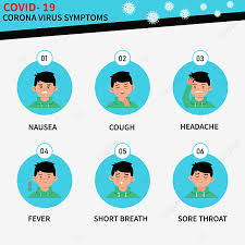 Ini merupakan gejala mental yang membuat pengidapnya mengalami kebingungan berat dan kesadaran yang berkurang akibat terganggunya sistem saraf pusat. Gambar Gejala Virus Korona Tanda Tanda Kovid Simptom Covid 19 Gejala Virus Korona Png Dan Vektor Untuk Muat Turun Percuma