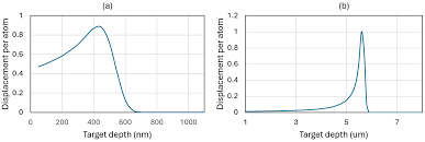 Dynamic Deformation in Nuclear Graphite and Underlying Mechanisms