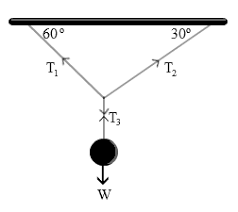 5 x 9,8 m/s2 adalah 49 newton. Contoh Soal Tegangan Tali T1 Dan T2 Contoh Soal Terbaru
