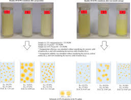 Nanomaterials | Free Full-Text | Interfacial Effects And The Nano-Scale  Disruption In Adsorbed-Layer Of Acrylate Polymer-Tween 80 Fabricated  Steroid-Bearing Emulsions: A Rheological Study Of Supramolecular Materials