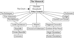 Image result for privy council image 2016