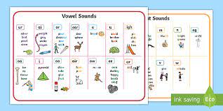Despite these different focuses, phonics instruction and phonemic awareness instruction are. Phase 5 Alternative Spelling Word Mat Teacher Made