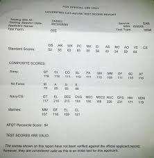 The asvab is scheduled and requires about 3½ hours to finish. How Long Is The Asvab Test Change Comin