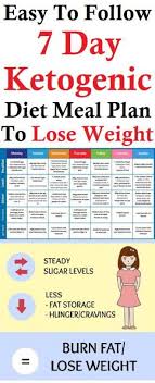 Pin On Keto