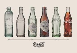 Subscribe, comment, rate & add to favourite. Coca Cola Bottle Evolution Poster All Posters In One Place 3 1 Free