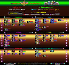 All star tier list all star tower defense. Tier List Epic Summoners Wiki Hero Ratings Guides Tips