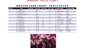 Greek Ii Module 1 4 Review Of Greek Verbs