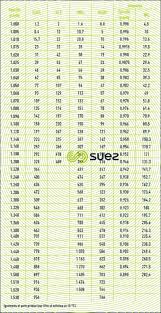 units of measurement in water treatment characteristics