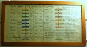 File Hms Belfast Piping Colour Codes Jpg Wikimedia Commons