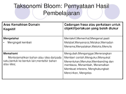 Taksonomi bloom ( bloom taxonomy ). Penilaian Dalam Pengajaran Ppt Download