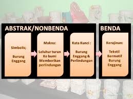 Di kota terbesar kedelapan di brasil ini, sekitar 60 persen penduduknya bergantung pada jaringan bus. Sumber Daya Material Teknik Dan Ide Kerajinan Dengan Inspirasi Budaya Nonbenda Pencarian Ide Produk Membuat Gambar Sketsa Perencanaan Produksi