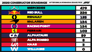 F1 2020 setups latest topics. F1 Gp Turquia 2021 Carlos Sainz El Tercer Puesto No Recuerdo Una Batalla Mas Renida En Los Ultimos Anos Marca