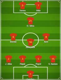 It shows all personal information about the players, including age, nationality, contract. 5 Best Spain Formation 2021 Spain Today Lineup 2021