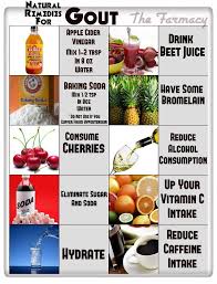 Pin By Cynthia C On Health Natural Remedies For Gout Gout Remedies Natural Cure For Arthritis