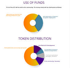 Beonpush has no retailable products or services, with beonpush offer affiliates invest in eight investment packs, with up to $10,000 able to be invested at a time. Flash4people Attention Au Mlm Crypto Compatible Journal Du Coin
