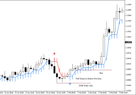 Macd Divergence Mt4 Indicator Free Mt4 Indicator