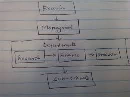 Flow Chart Drawing Tex Latex Stack Exchange