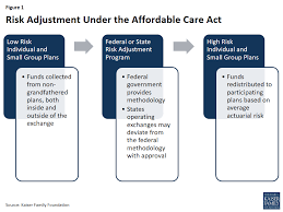 Explaining Health Care Reform Risk Adjustment Reinsurance
