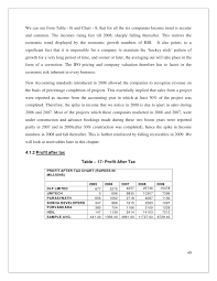 57 Elegant Real Estate Development Agreement Template | agreement form