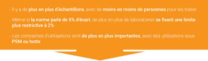 Diluwel Nouvelle Version De Diluteur Gravimetrique Alliance Bio Expertise