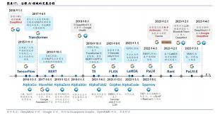 全球AI大模型企业是如何炼成（海外篇）？-电子工程专辑