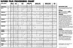 photo darkroom film paper chemistry