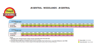 See more of johor bahru city square on facebook. How To Get To City Square Johor Bahru From Singapore