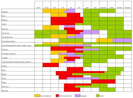 Legumes Fleurs Calendrier Des Semis Calendrier Des Semis Permaculture Semis