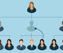 Succession management as a knowledge management strategy janelle pritchard and karen becker queensland university of technology, brisbane, australia. Succession Planning And Training Human Resources Today