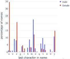From wikipedia, the free encyclopedia. Https Arxiv Org Pdf 2102 03692