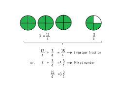 In terms of division, the numerator corresponds to. Math Primary 4 Fraction