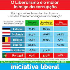 E o iniciativa liberal está puxando o movimento.com propos. Iniciativa Liberal Liberalpt Twitter Twitter Sign Up Barco Location History