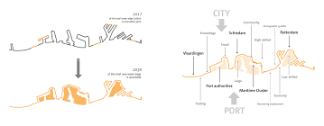 Openfabric Archipelago Of Knowledgerotterdam Netherlands Rotterdam Archipelago Rotterdam Port