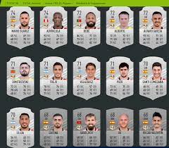 Nouveautés, gameplay et date de sortie de fifa 21. Valoraciones Y Estadisticas Del Rayo Vallecano En Fifa 21 Union Rayo