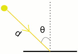 Bu ilkeye göre, yapay bir ışık kaynağı, günlük yaşamda çok yaygın olan bir elektrik ampulüdür. Isik Siddeti Isik Akisi Ve Aydinlanma Siddeti Nedir Fizik Dersi