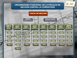Adicionalmente, le asisten 20 años como asesor jurídico en entidades públicas dentro de las ramas ejecutiva, legislativa, judicial y órganos de control. Ppt Organigrama Funcional De La Fiscalia De Seccion Contra La Corrupcion Powerpoint Presentation Id 5363988