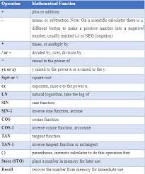 We did not find results for: How To Use A Scientific Calculator For Mathematics