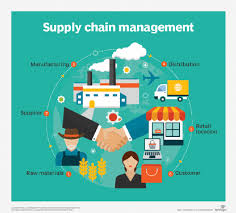 Inventory analysis and supply chain optimization services included detailed problem solving, technical details & data, knowledge sharing, and detailed supply chain analyst: Supply Chain Management Scm Careers To Consider Peopleshop