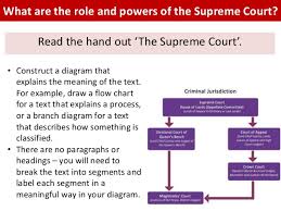 The judicial power of the united states, shall be vested in one supreme court, and in such inferior courts as the congress may from time to time ordain and be it enacted by the senate and house of representatives of the united states of america in congress assembled, that the supreme court of. Supreme Court And Judicial Reform