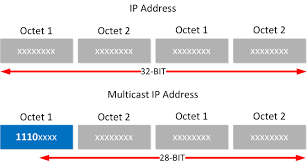 Multicast Ip Address To Mac Address Mapping Networklessons Com