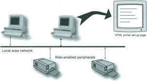 A peripheral is any device, like a keyboard, hard drive, mouse, etc., that connects to the computer, either peripheral devices add functionality to the computer but aren't part of the main group of. Computer Peripheral An Overview Sciencedirect Topics
