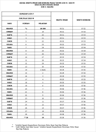 Sholat zhuhur adalah sholat yang dikerjakan ketika waktu zhuhur telah masuk. Jadual Waktu Imsak Dan Berbuka Puasa 2015 Negeri Kedah Azlinda Alin Malaysian Parenting Lifestyle Beauty Blogs