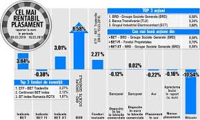 Investiţiile verzi au sens financiar. Cel Mai Bun Plasament In Perioada 9 Martie 16 Martie Titlurile Bancare Conduc Topul RentabilitÄÅ£ilor Bursei 20 03 2018 Bursa Ro