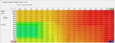 haltech target afr chart discussion rx7club com mazda